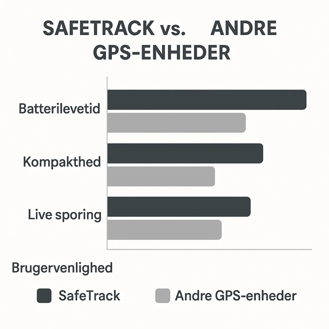 Antidiefstal GPS device, onzichtbaar te plaatsen in auto's of motoren voor diefstalpreventie.