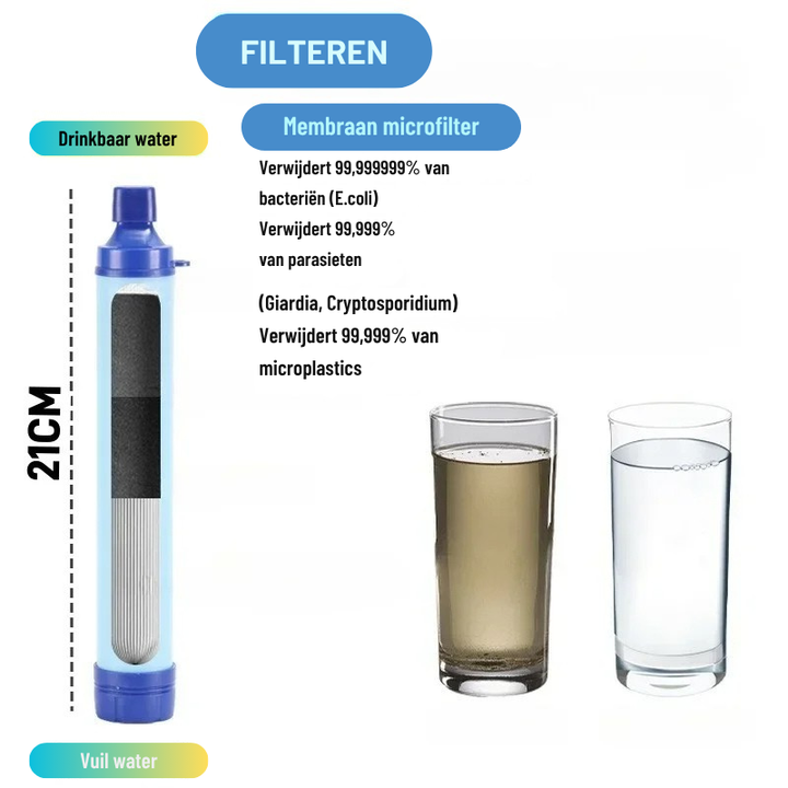 Nieuw waterfilter voor schoon drinkwater. Must-have voor outdoor, survival en kampeerders.