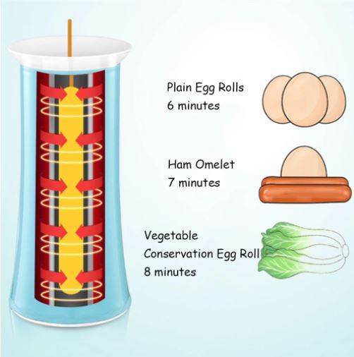 Keukenapparaat voor eierrollen: automatische eierrol maker voor snel en gezond ontbijt. Perfect voor ei liefhebbers.