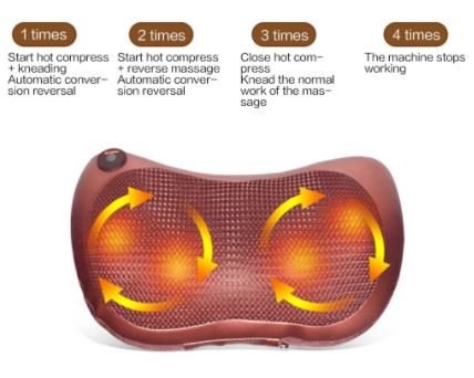 Universeel lichaamsmassagekussen voor totale ontspanning. Met shiatsu en warmte voor stressvermindering en spierverlichting.