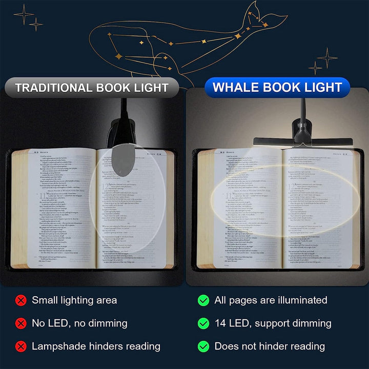 Clip-on leeslampje voor boeken, USB oplaadbaar. Met touch control voor dimbaar en verstelbaar LED licht. Praktisch.