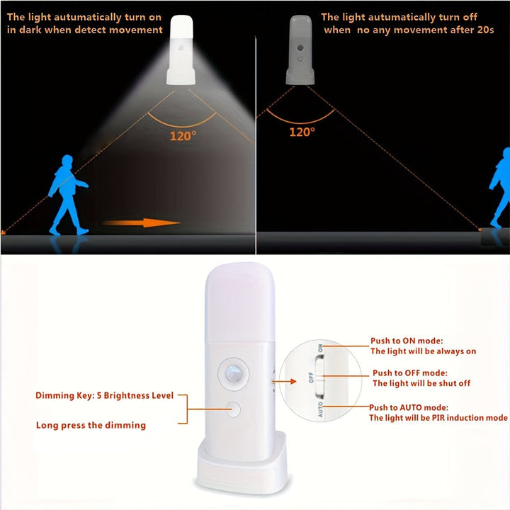 Energiezuinige LED nachtlamp met automatische bewegingssensor voor veilige gang- of slaapkamerverlichting.