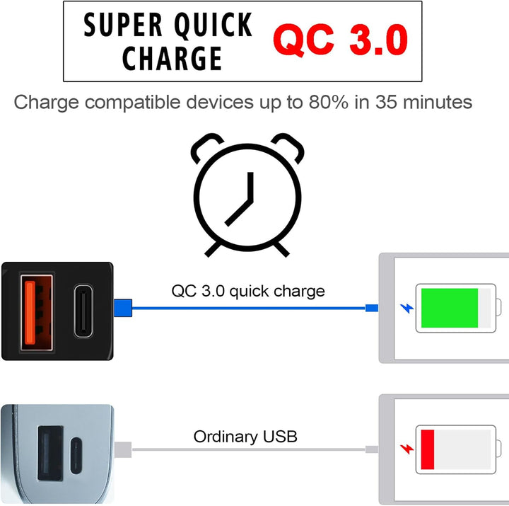 Compacte motorfiets USB lader met voltmeter en snellaadfunctie voor smartphones en andere mobiele apparaten.