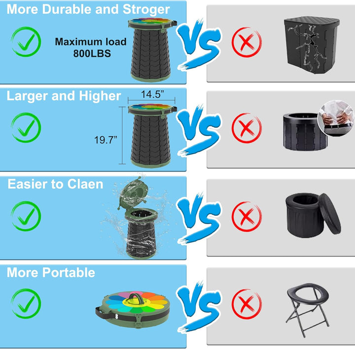 Compact draagbaar toilet CampMate voor noodsituaties, verstelbare zithoogte, geschikt voor mannen & vrouwen.