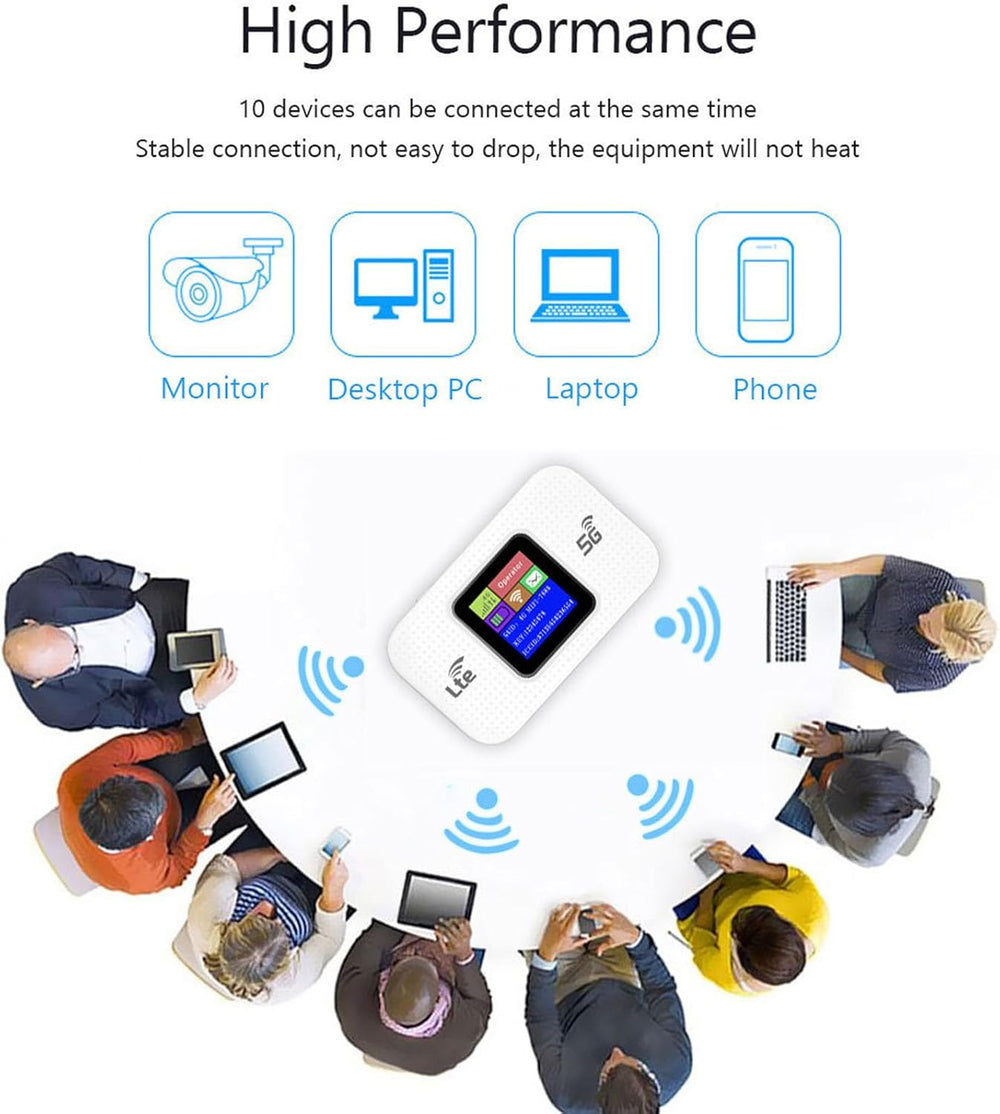 Compacte 4G LTE WiFi hotspot met 3000mAh batterij, ideaal voor reizen en werken op afstand.