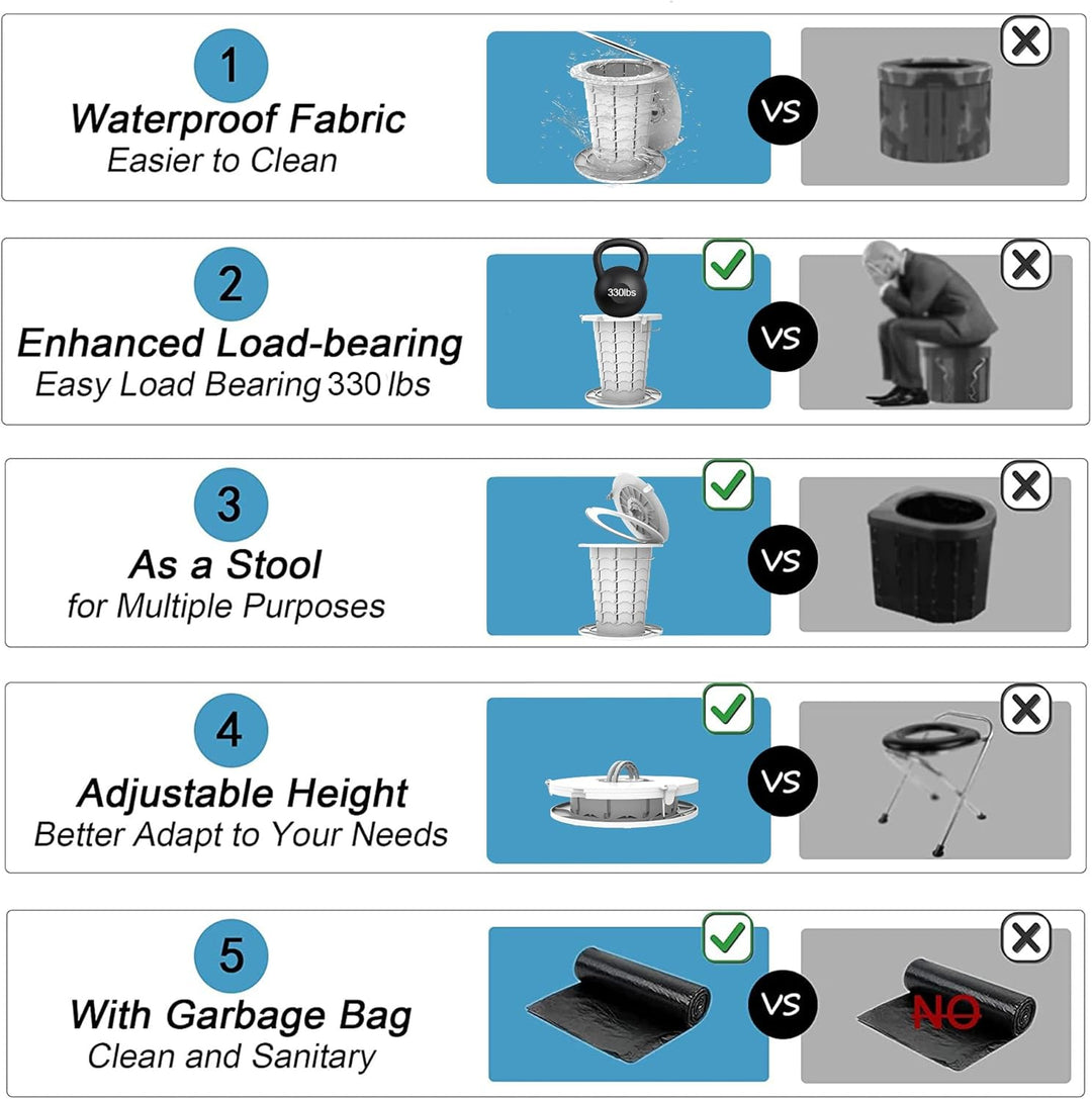 Verstelbaar draagbaar toilet van PP, betrouwbaar voor camping en lange outdoor trips.