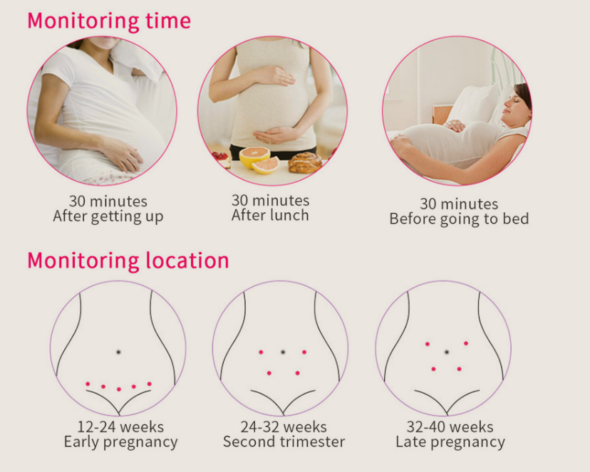 Draagbare baby hartslag monitor, ideaal als zwangerschapscadeau voor aanstaande ouders, voor veilige prenatale zorg.