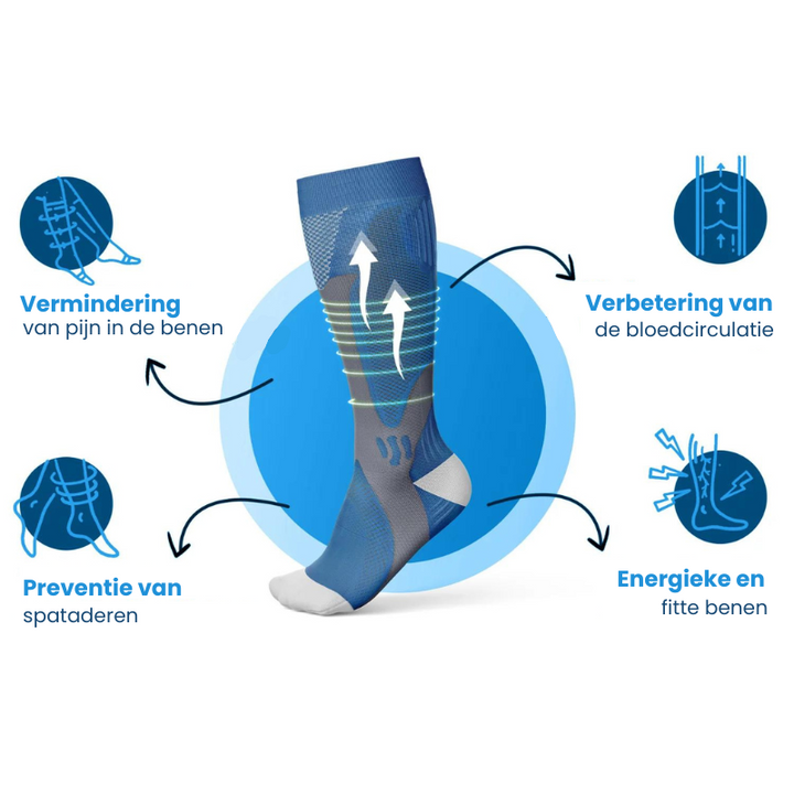 Hoge kwaliteit compressiekousen voor sneller herstel en verbeterde mobiliteit na sport of werk.