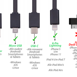 Data overdracht adapter voor iPhone, Android telefoons en tablets; multimemory USB-C, Lightning & Micro USB accessoire.