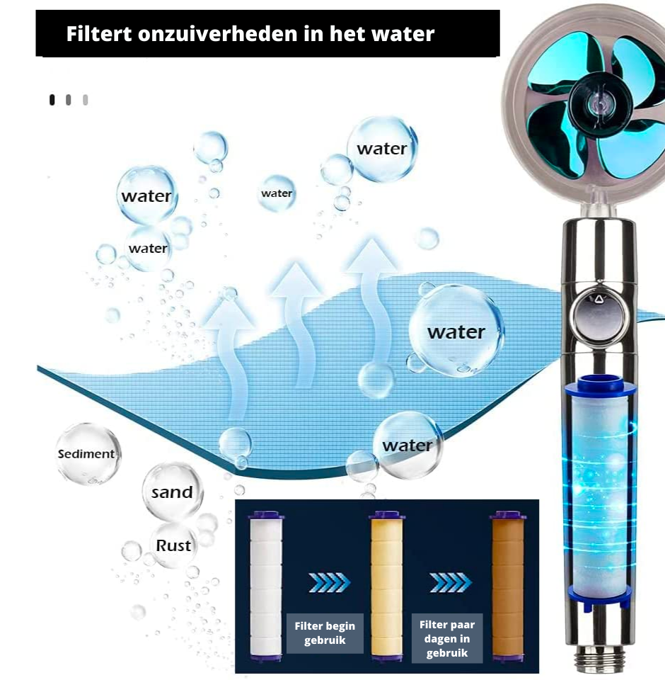 Schone badkamer hygiëne met deze douchekop: waterbesparend, turbo-straal en filter.