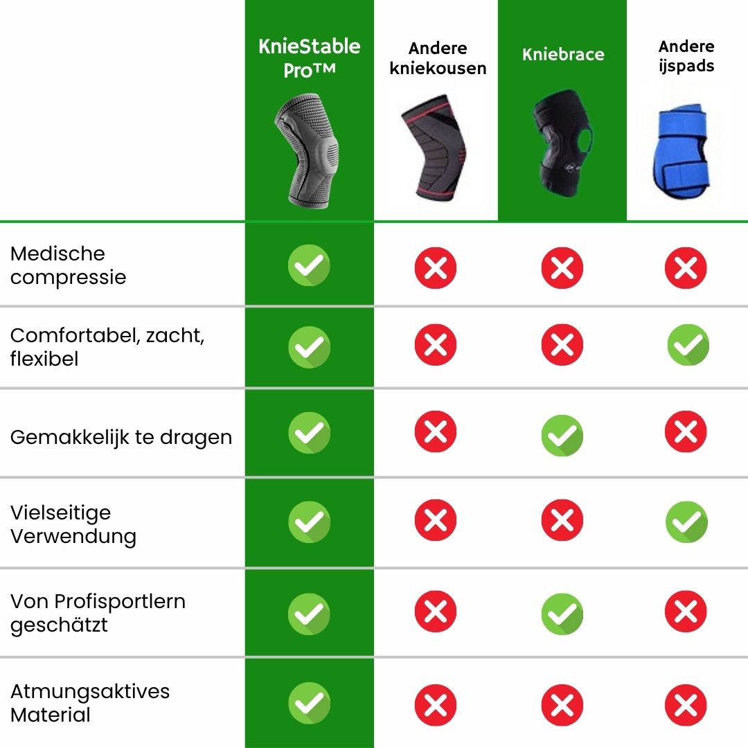 Orthopedische compressie kniebrace voor effectieve pijnverlichting. Ideaal bij artrose, tendinitis en gewrichtspijn.