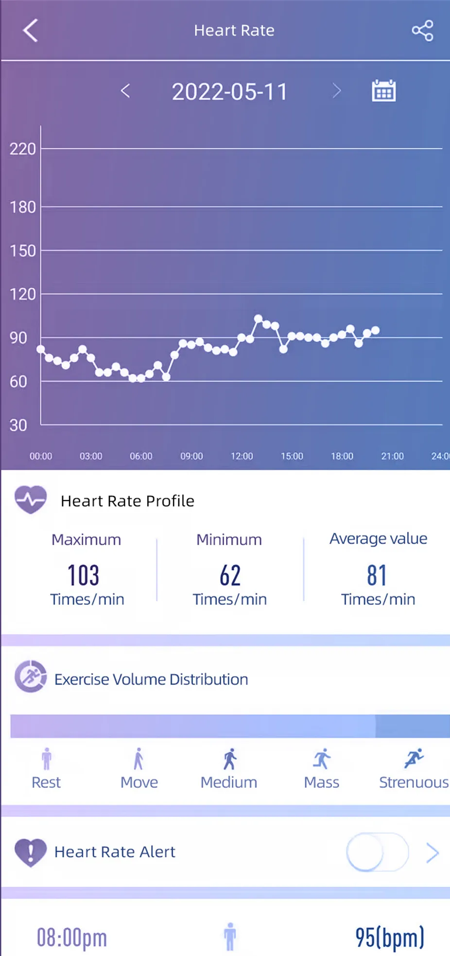 Gezondheids horloge met bloedglucosemeter en hartslagmeter, voor een actieve levensstijl.