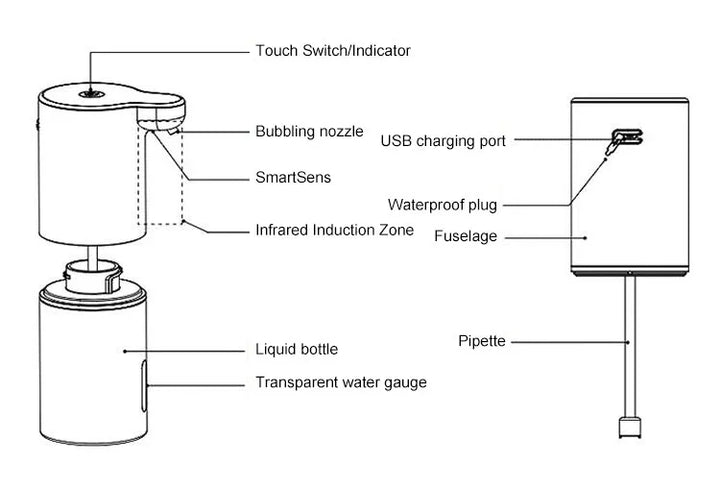 Gadget voor thuis: witte automatische schuimzeepdispenser voor hygiënisch handen wassen zonder aanraking.