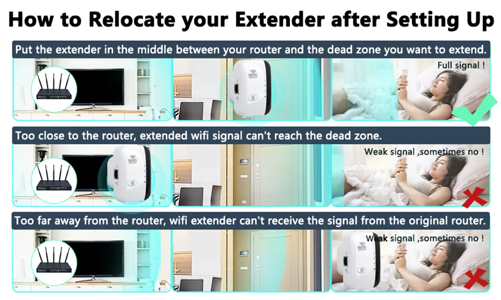 Complete wifi repeater oplossing voor een sneller, stabieler en verder reikend internetnetwerk.
