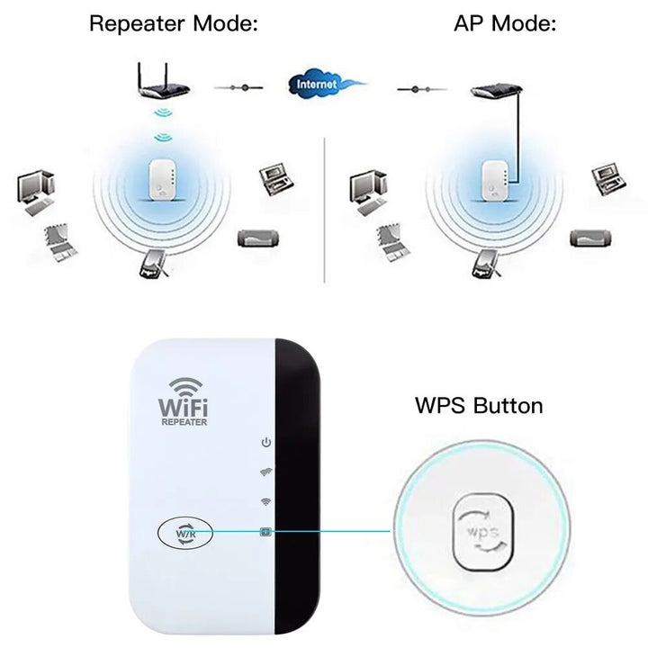 Compacte wifi extender voor stabiel en snel internet; eenvoudig te installeren in je thuisnetwerk.