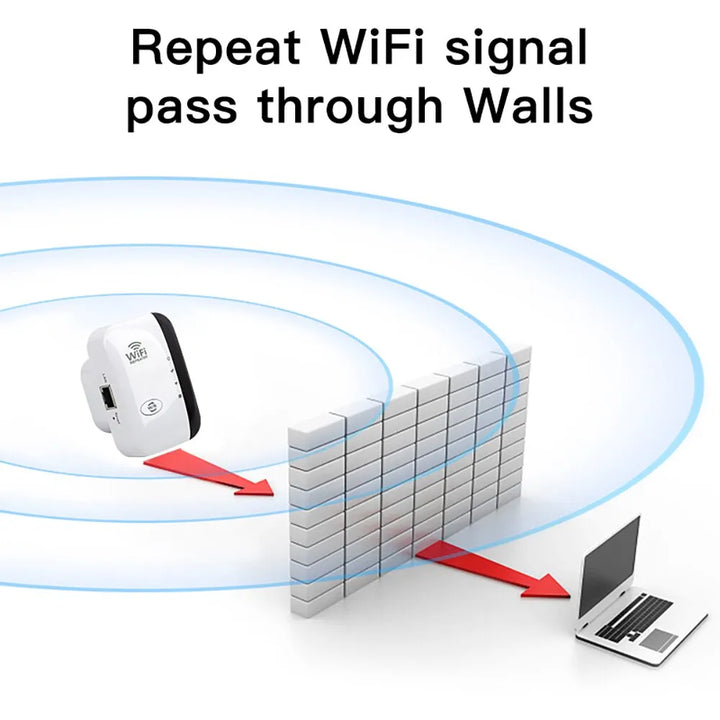 Strakke externe wifi repeater gadget met antennes voor optimale internetdekking.