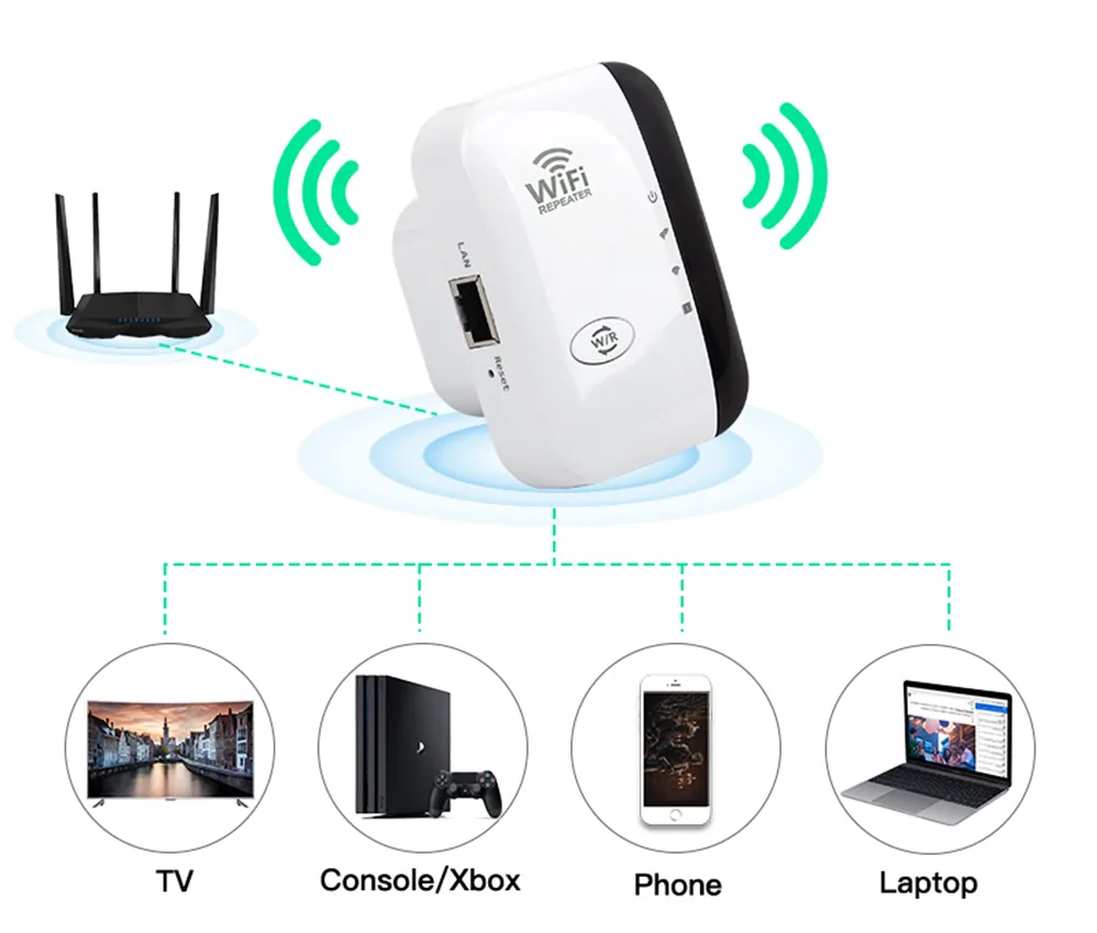Essentiële wifi extender voor een betrouwbaar smarthome netwerk en naadloos internet.