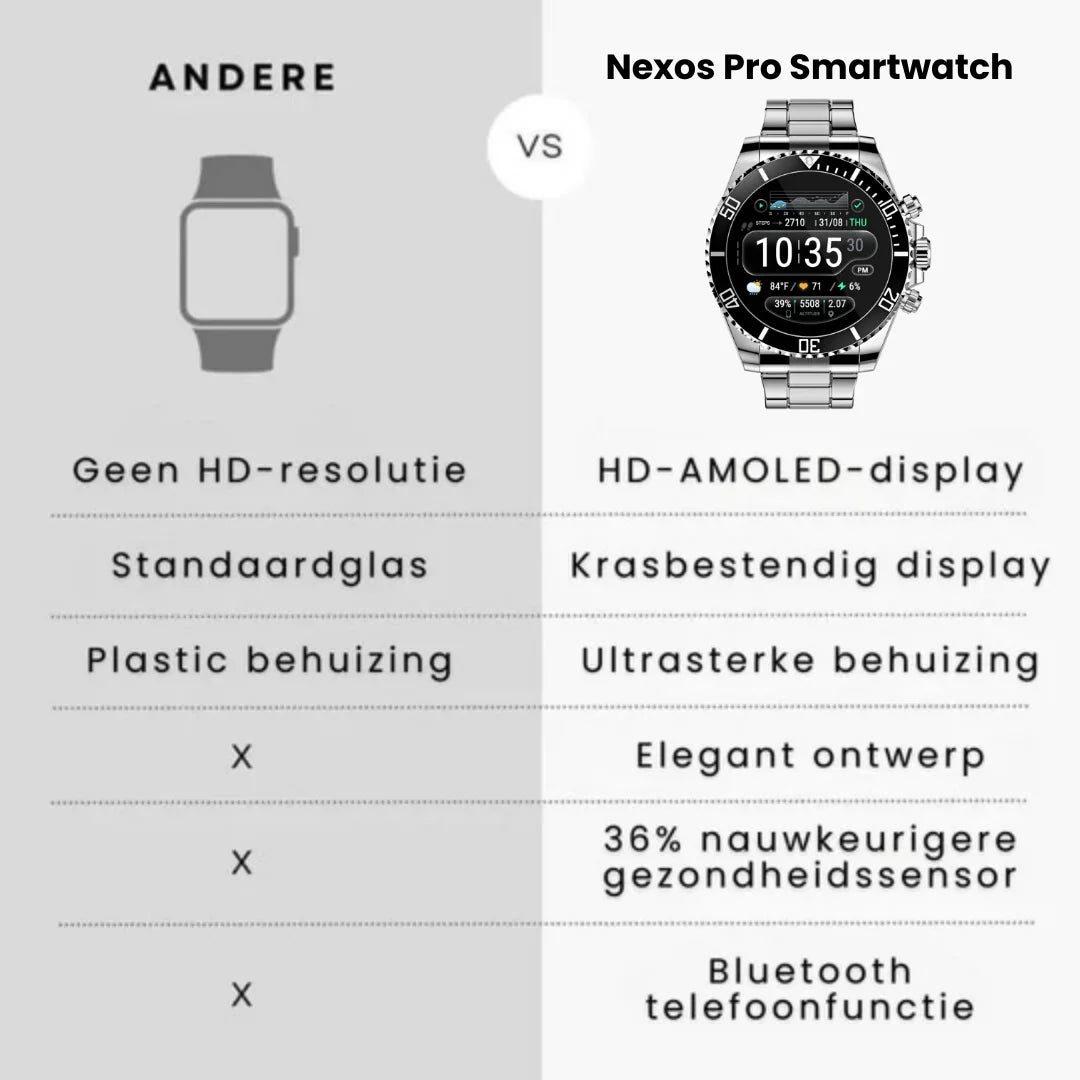 Duurzame azuurblauwe militaire smartwatch, waterdicht en schokbestendig, perfect voor outdoor en actieve levensstijl.
