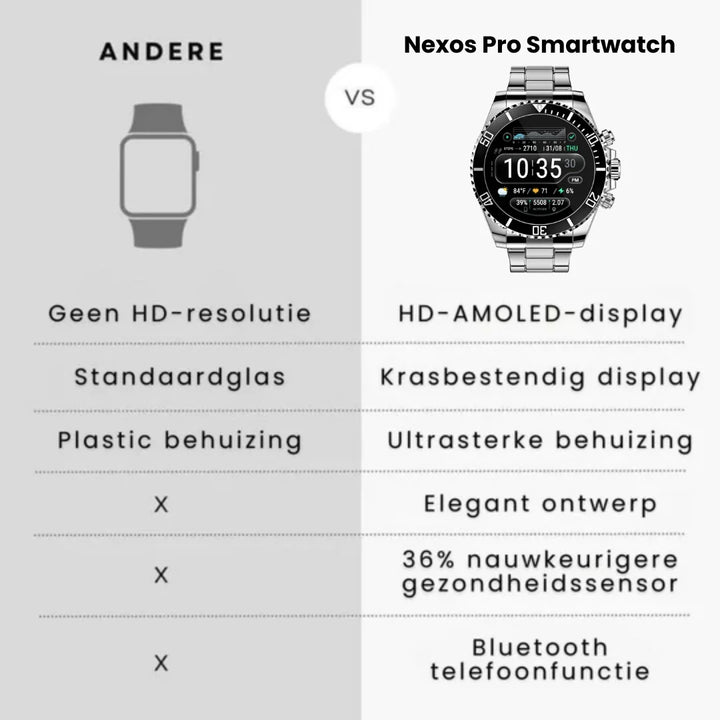 Duurzame azuurblauwe militaire smartwatch, waterdicht en schokbestendig, perfect voor outdoor en actieve levensstijl.
