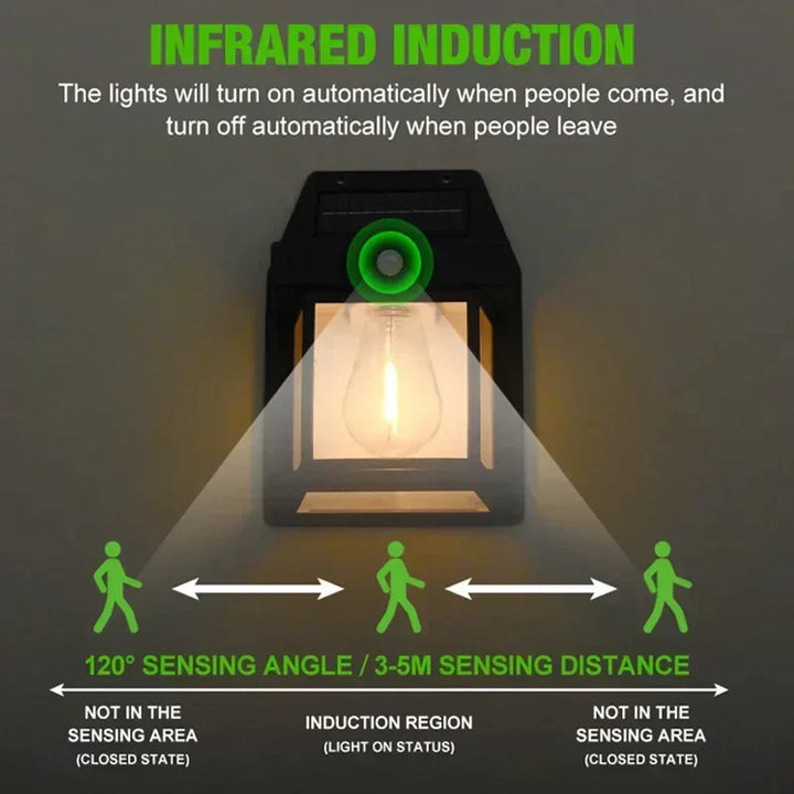 Milieuvriendelijke Solaris wandlamp, betrouwbare weerbestendige solar buitenverlichting met zonne-energie.