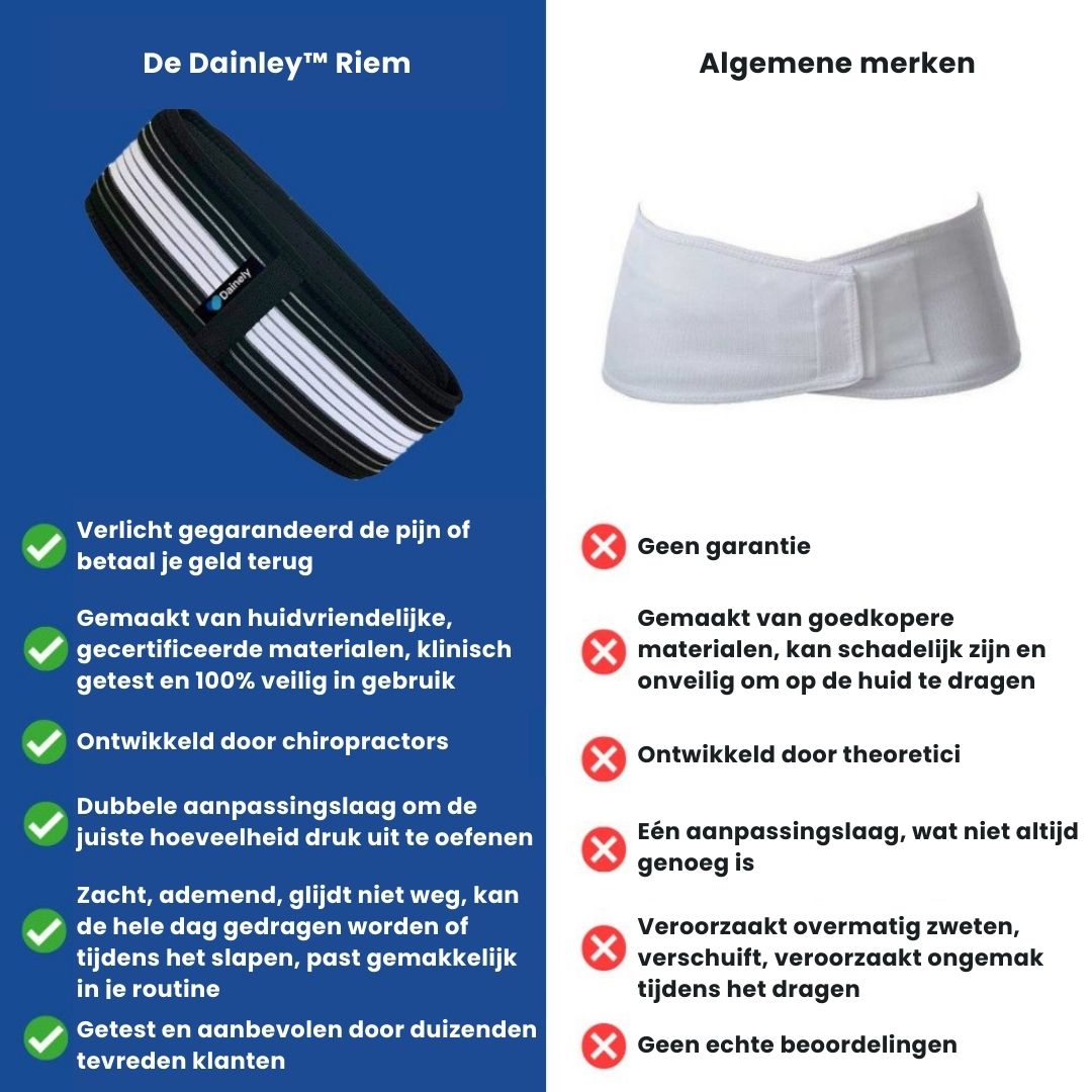 Ervaar pijnverlichting met de FlexAlign lenden- en bekkengordel; optimale ondersteuning voor onderrug en heupen.