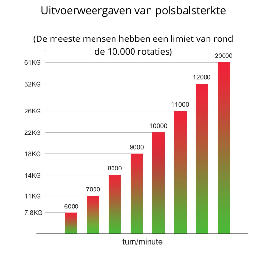 Veelzijdige LED Powerball gyroscoop voor intensieve krachttraining van polsen, onderarmen en grijpkracht.