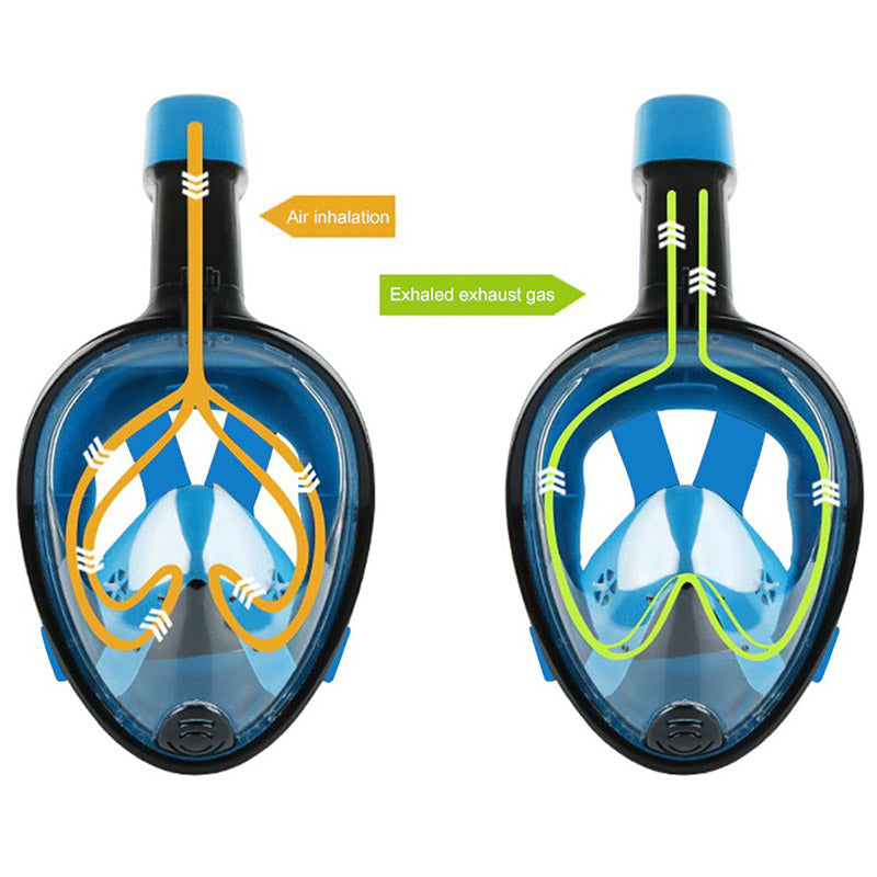 Anti-condens volledig gezicht snorkelmasker. Gegarandeerd helder zicht tijdens snorkelen en duiken op vakantie.