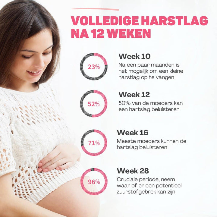 Voel geruststelling met deze Fetal Doppler hartslagmonitor; thuis luisteren naar de hartslag van je baby.