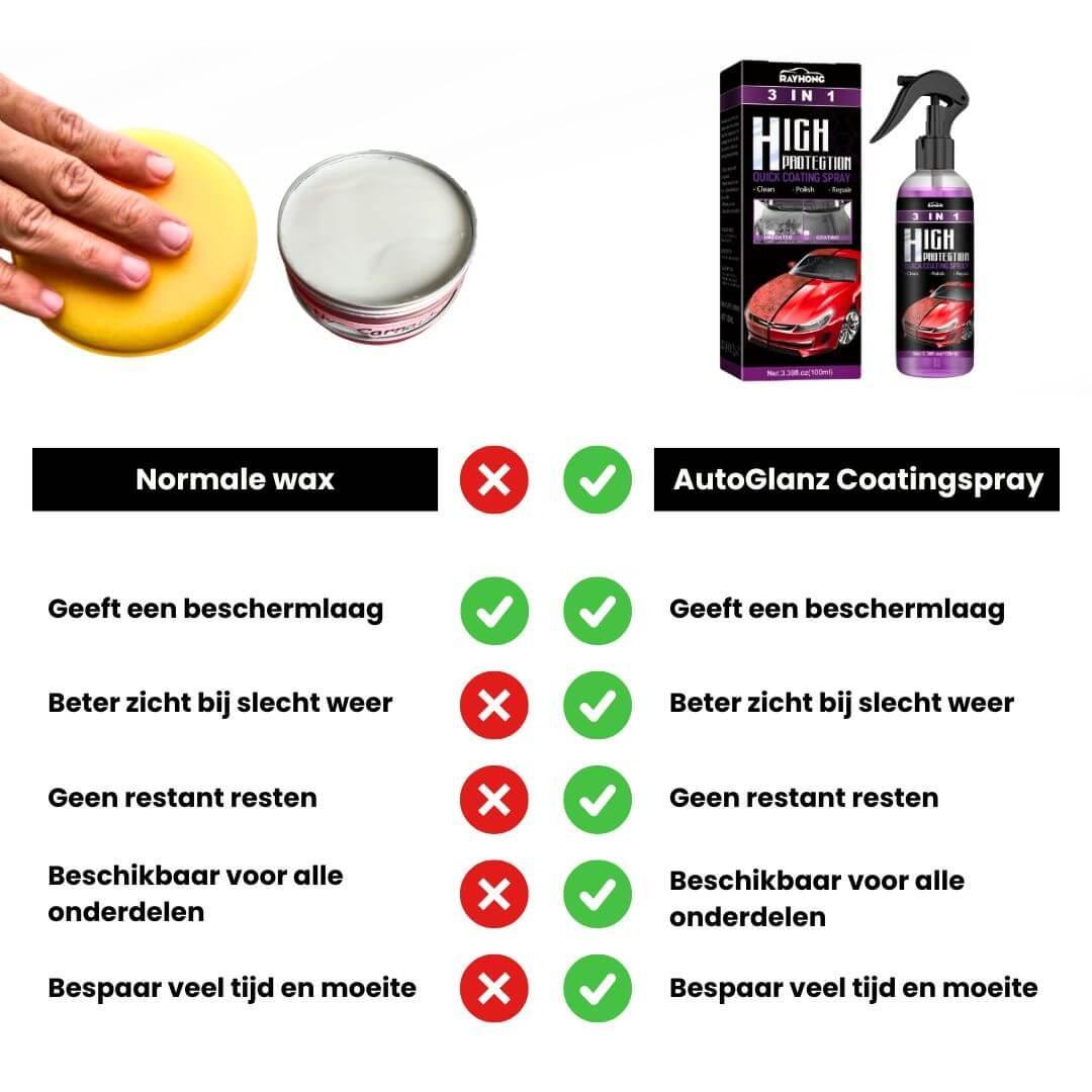 Waterafstotend effect van keramische coating op auto lak, beschermt tegen vuil en waterdruppels.