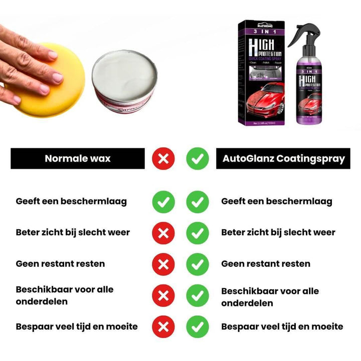 Waterafstotend effect van keramische coating op auto lak, beschermt tegen vuil en waterdruppels.