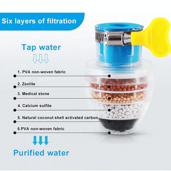 Detailfoto van de waterfilter kraanadapter, eenvoudig te installeren voor gefilterd en kalkvrij water.