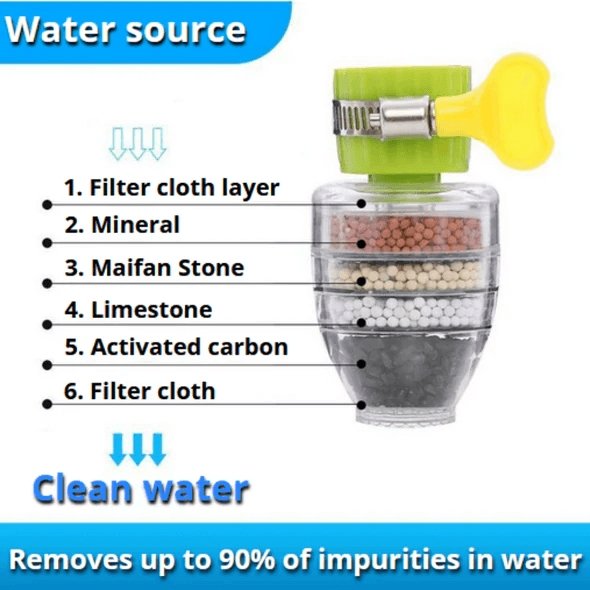 Milieuvriendelijke waterfilter kraanadapter, vermindert plastic afval en zorgt voor gezond drinkwater.