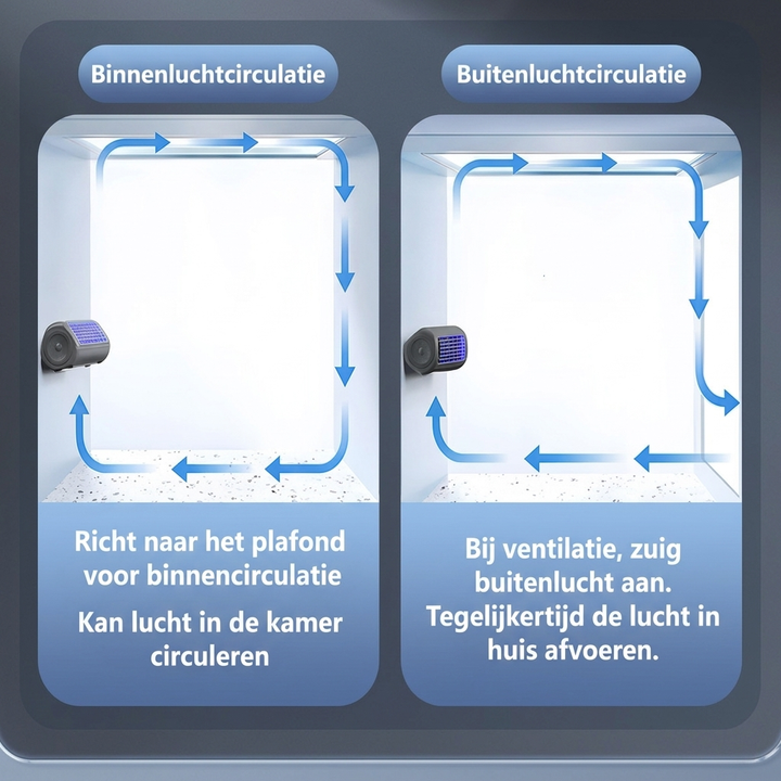Compacte persoonlijke ventilator met USB en 2000 mAh accu; stil, draagbaar en krachtig voor optimale koeling.