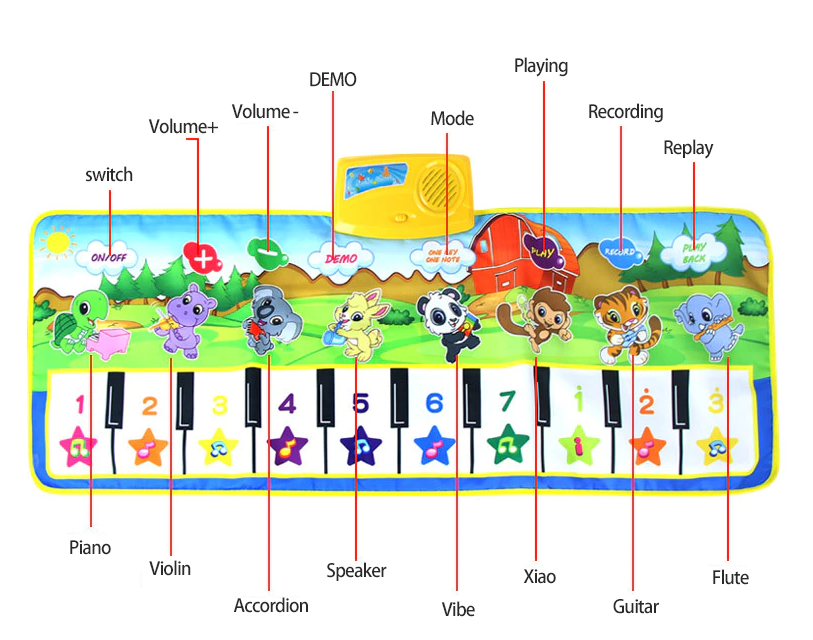 Multifunctionele interactieve muziekmat voor baby's en kinderen met diverse geluiden, melodieën en vrolijke dierengeluiden.