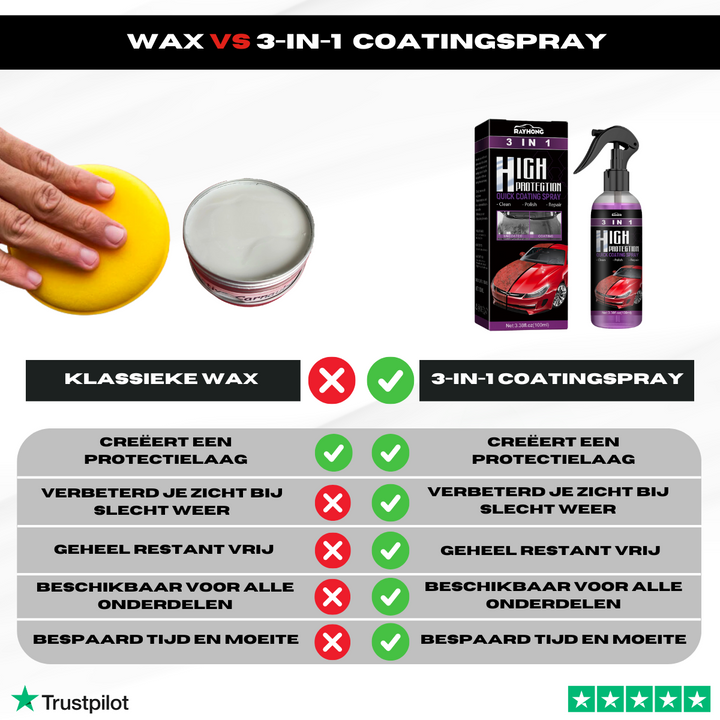 Waterparels op auto dankzij 3-in-1 autocoating spray. Biedt waterafstotende nano bescherming voor voertuigonderhoud.