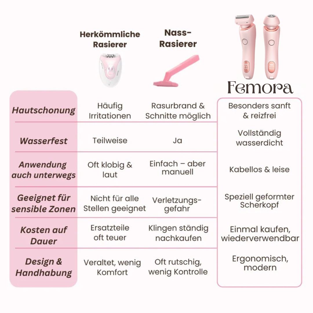 Bereik een zijdezachte huid met dit elektrische intimscheerapparaat en bikinischeerapparaat.