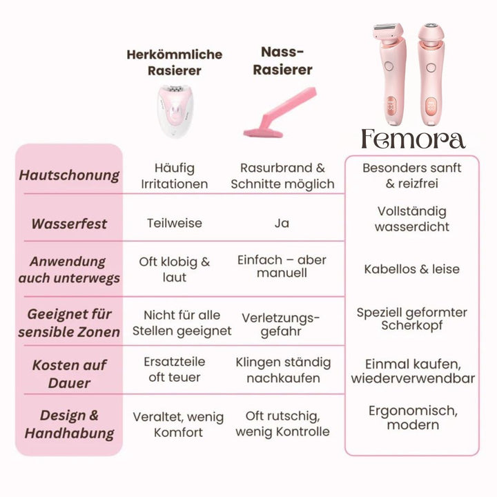 Bereik een zijdezachte huid met dit elektrische intimscheerapparaat en bikinischeerapparaat.