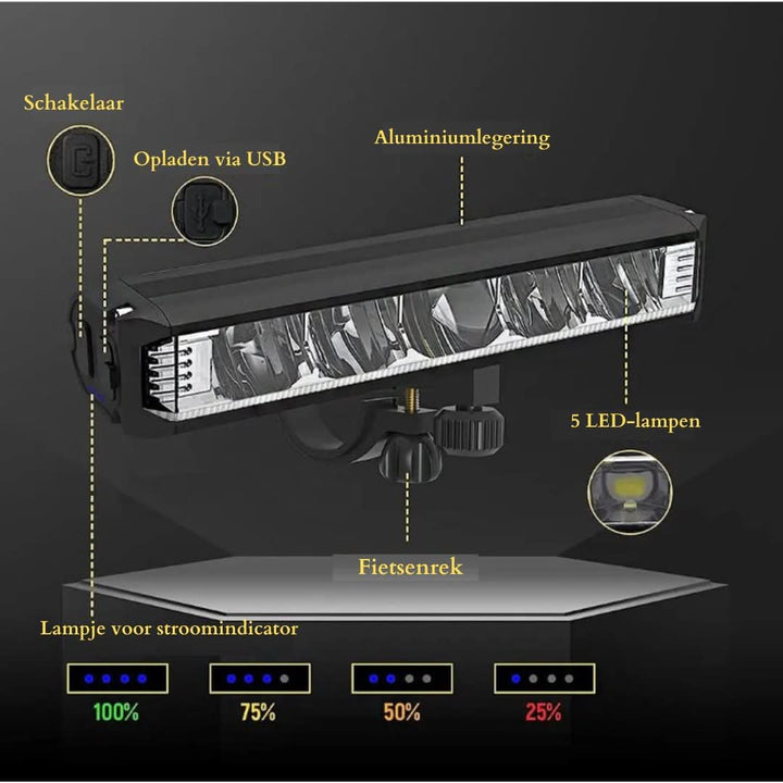 Helder 1400 lumen voorlicht, weersbestendig en USB oplaadbaar; onmisbaar voor veilige nachtelijke fietsritten.