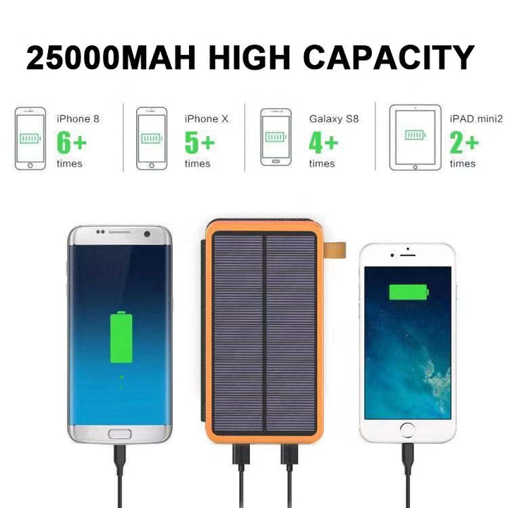 Detail van de 4 opvouwbare zonnepanelen van de universele draagbare solar powerbank.