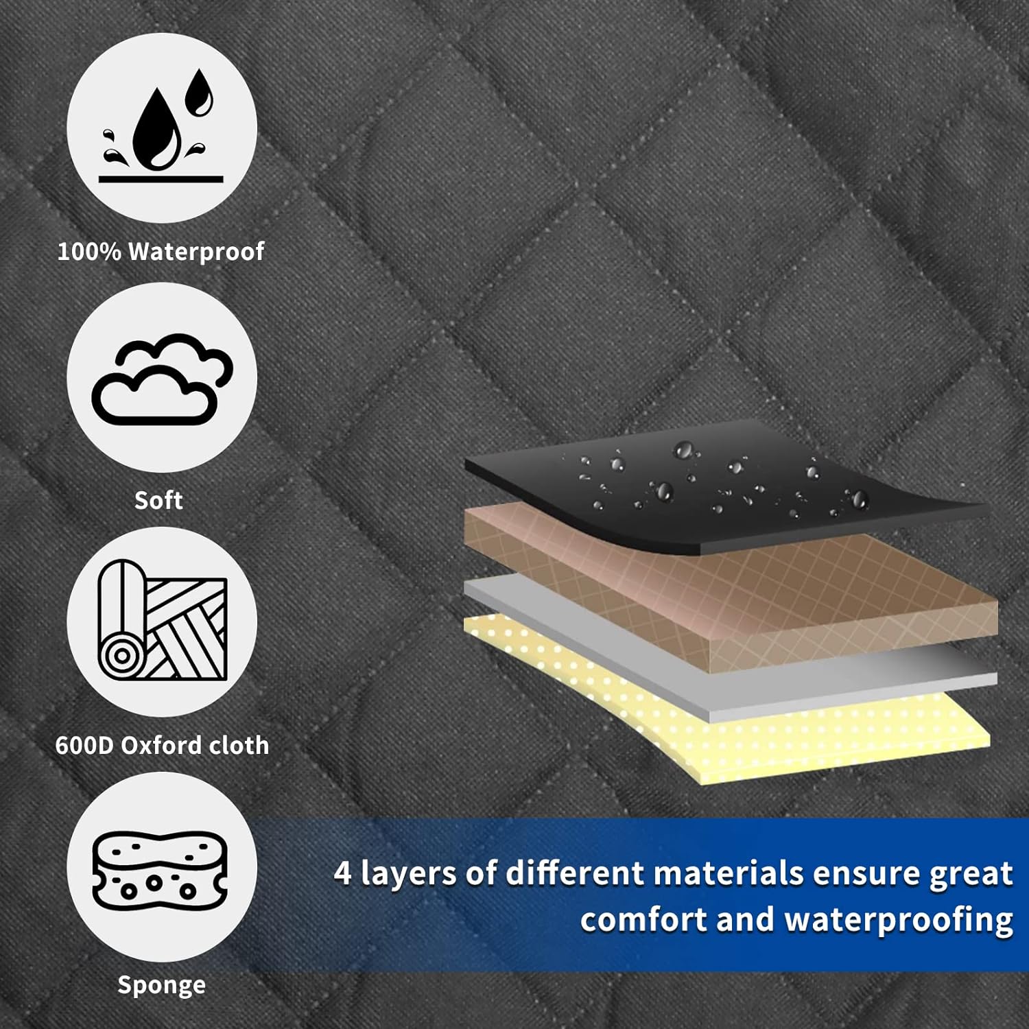 "Waterdichte, antislip hondendeken met zijbescherming en gaasvenster. Beschermt auto-interieur tegen vuil en vocht."
